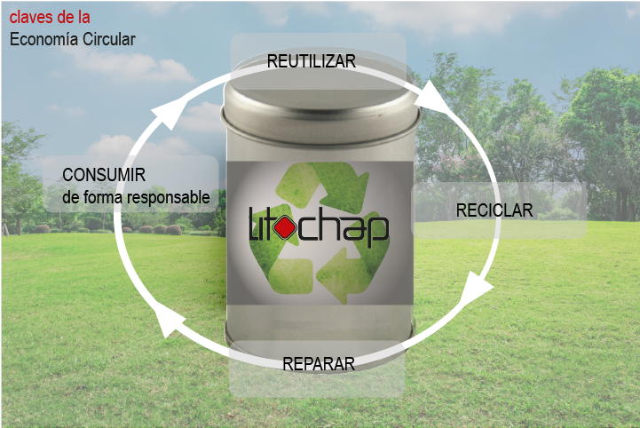 reciclar litochap II - Metal, protagonist of sustainable packaging